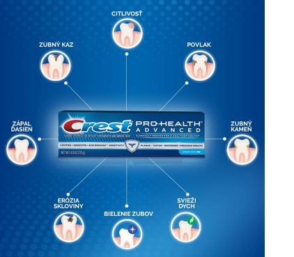Je to pasta z &uacute;spe&scaron;nej inovat&iacute;vnej s&eacute;rie p&aacute;st Crest Pro-Health, ktor&eacute; prin&aacute;&scaron;aj&uacute; &scaron;irokospektr&aacute;lnu ochranu &uacute;stnej dutiny a zubov a ktor&eacute; boli ako jedin&eacute; na svete uznan&eacute; Americkou zubnou asoci&aacute;ciou za ochranu zubov, ďasien a &uacute;stnej dutiny vo v&scaron;etk&yacute;ch možn&yacute;ch oblastiach ochrany.
